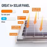 lil diho 15w solar panel for various 12v charging and power needs