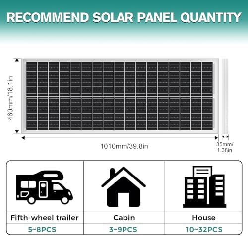 werchtay 2-pack of 100w monocrystalline solar panels