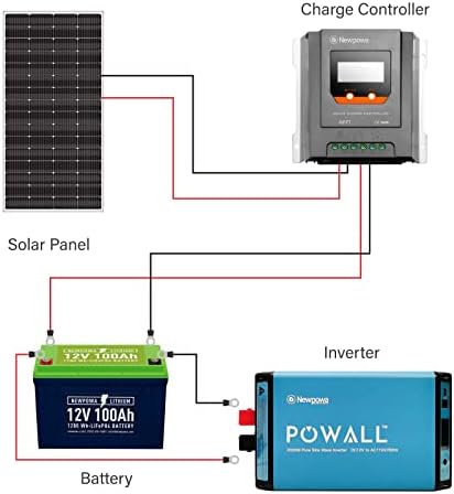 newpowa 200w 24v solar panel for off-grid systems