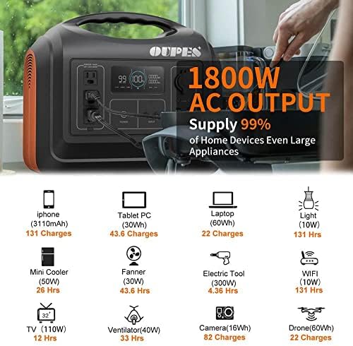 oupes 1800w portable solar generator for home and outdoor use