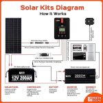 rich solar 200w 24v monocrystalline solar panel for off-grid use