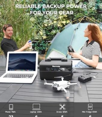 storcube portable 300w power station with 100w usb-c pd