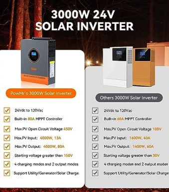 temank 3000w solar inverter with mppt controller and ac charger