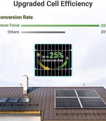 travel force 100w solar panel for home and rv