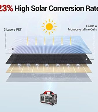 rockpals 100w solar panel portable for generator and usb devices