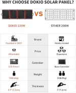 dokio 220w 18v foldable portable solar panel kit