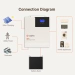 calpha 5000w solar inverter top-of-the-line with mppt charge controller