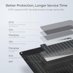 bougerv 200w flexible solar panel for rv, marine, home