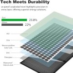 sunsul 100w 12v foldable portable solar panel for outdoor use
