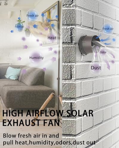 futrpow solar fan kit with 25w panel, high-speed fan