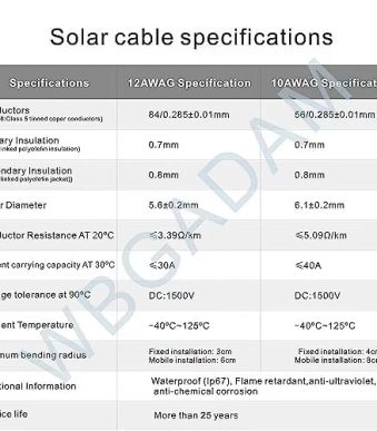 wbgadam 5ft wbgadam 12awg solar panel cable extension with connectors