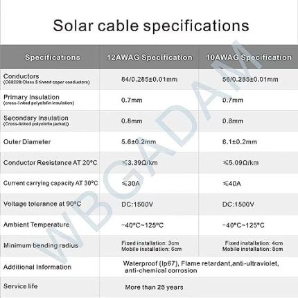 wbgadam 5ft wbgadam 12awg solar panel cable extension with connectors