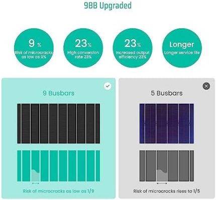 ‎fivstasola 100w solar panel high efficiency for off-grid power needs