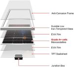 dokio 100w 18v solar panel monocrystalline. ideal for charging 12v batteries