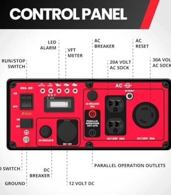 powersmart 4450w inverter generator co protector