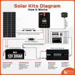 rich solar 100w 12v solar panel for off-grid power sources